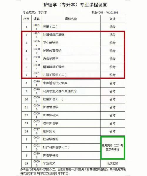 中医自考报名条件(自学考试报名医学专业有什么条件及要求)