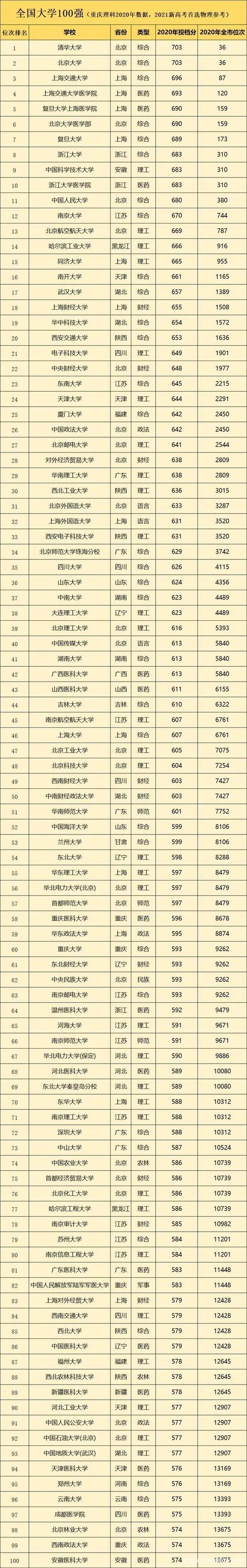 中国智库排名(中国高校50强排名出炉)