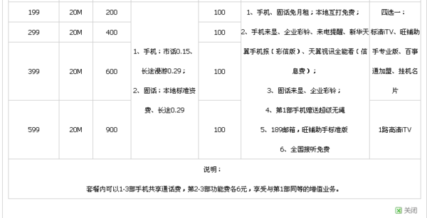 中国电信国际漫游(中国电信国际漫游收费标准)