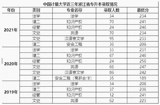 中国计量大学排名(中国计量大学全国排名)