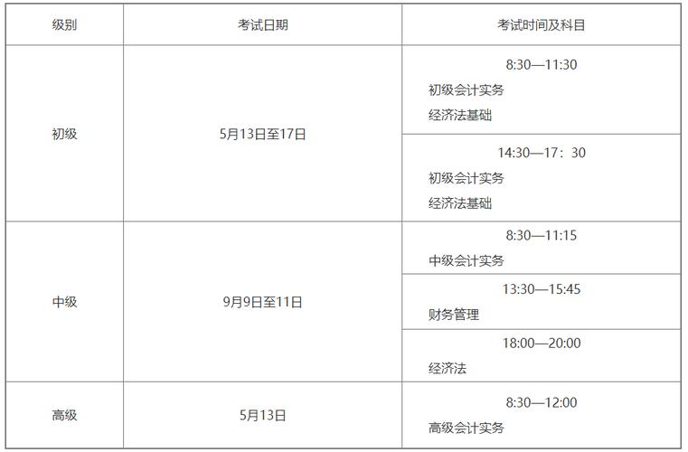 中级会计职称考试(中级会计报考条件是什么)