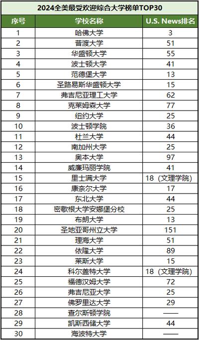 美国佐治亚州立大学罗宾逊商学院是不是野鸡大学？