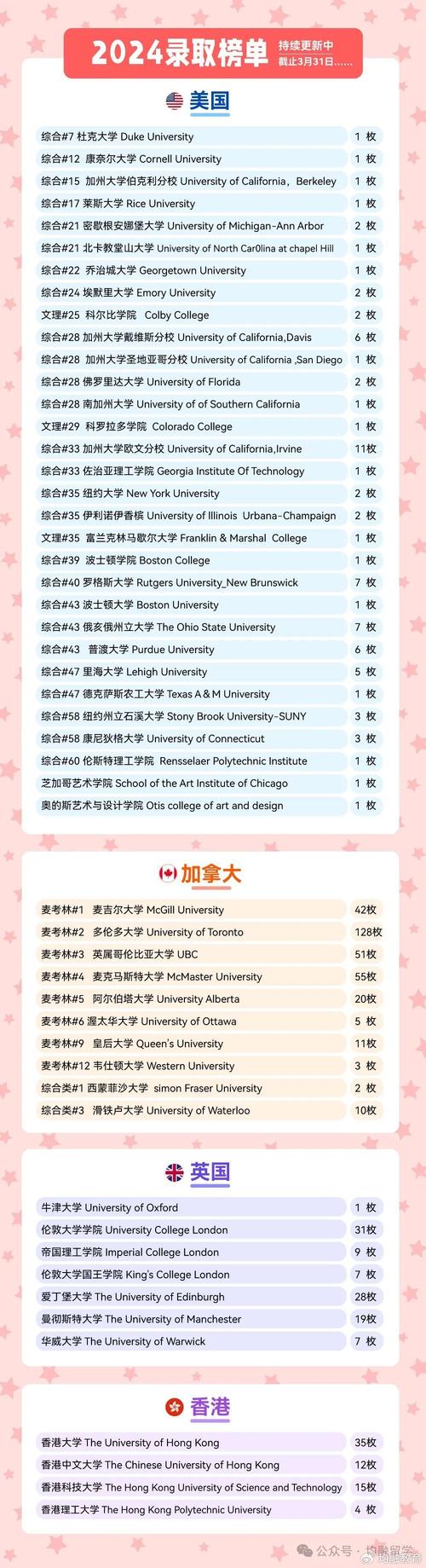 佐治亚州立大学学费资助