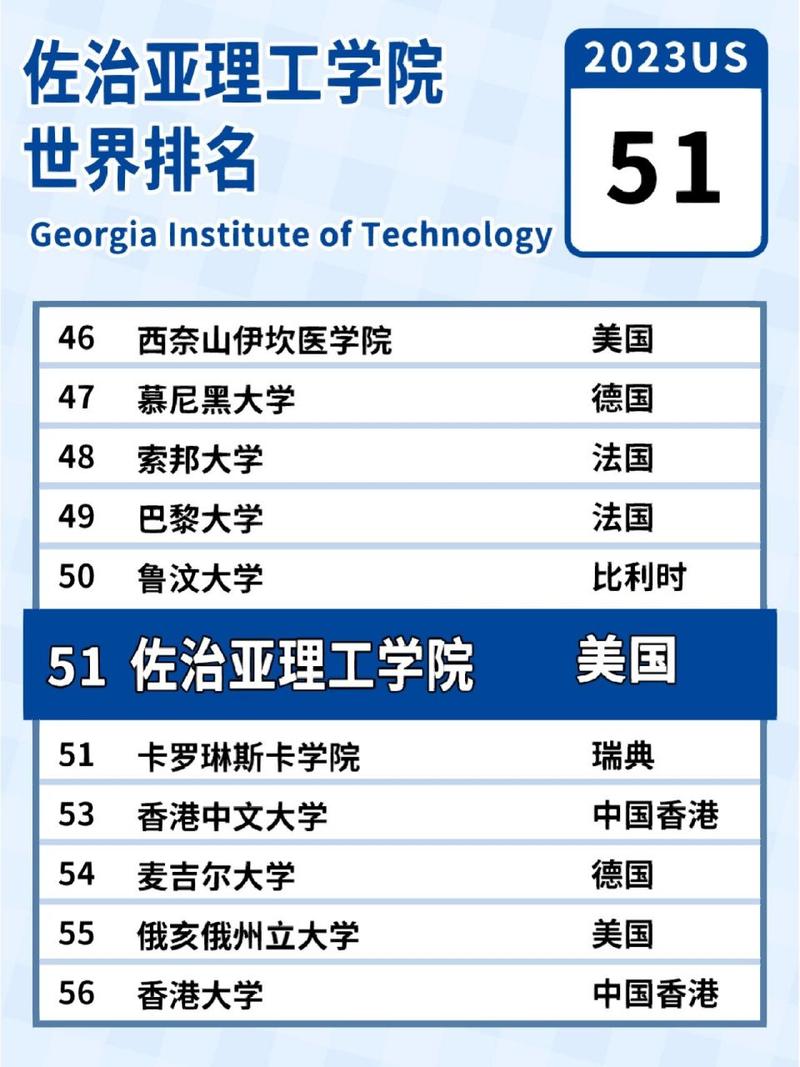 佐治亚理工大学(佐治亚理工大学排名)