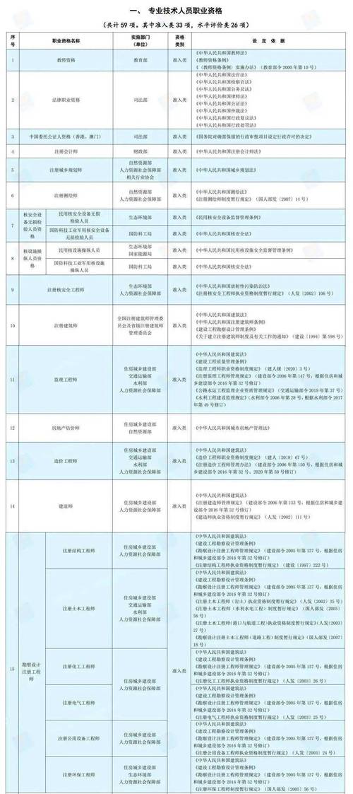 十大含金量最高的资格证书有哪些？