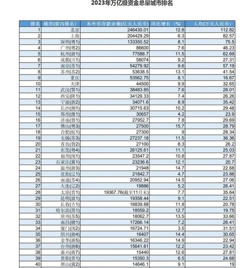 最有钱的城市(中国十大最有钱的城市)