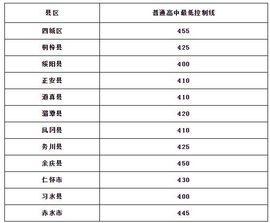 遵义中考成绩查询(遵义市播州区中考成绩查询)