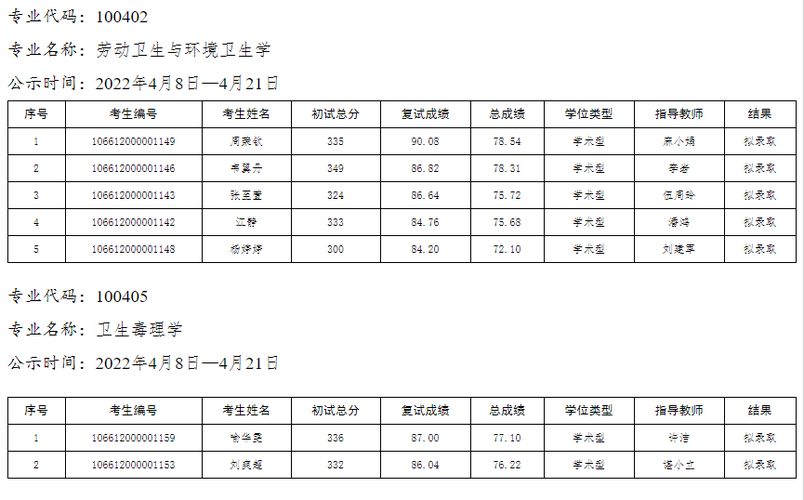 遵义医科大学官网(遵义医科大学2022录取名单)