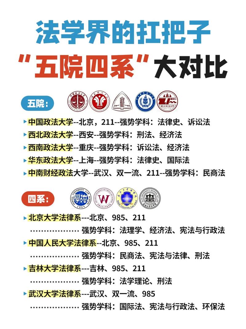 五院四系是哪些大学：