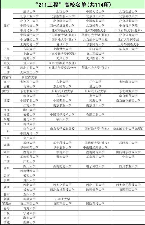 北京的211大学有哪些