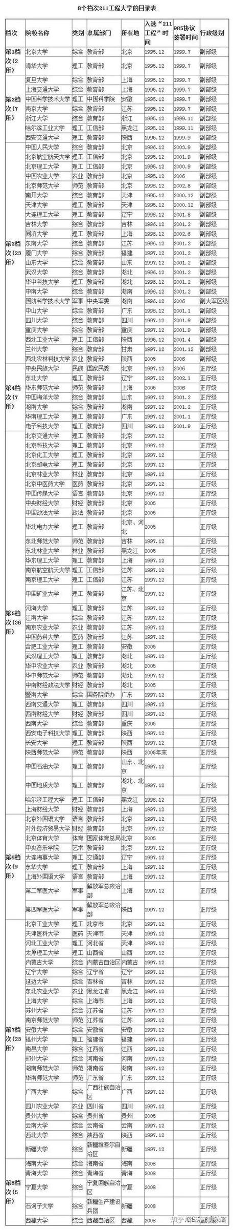 3. 北京211大学的特色与优势