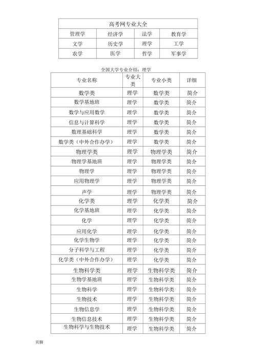 厦门大学有哪些专业: