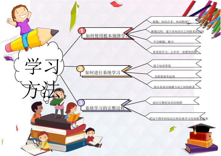 学习方式有哪些：选择适合自己的学习方式至关重要