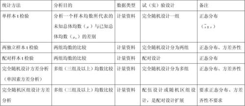 心理学需要学哪些科目：