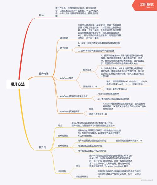 心理学需要学哪些科目：