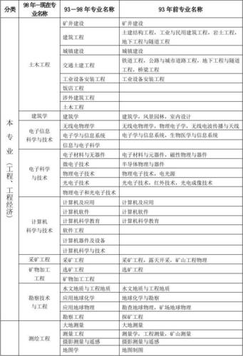 人文社科类专业