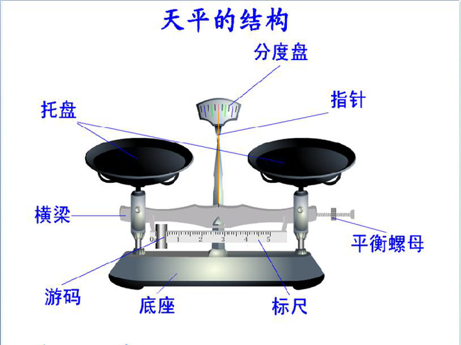 7. 凝聚态物理