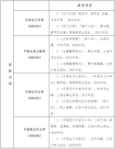 工程类研究生考试科目