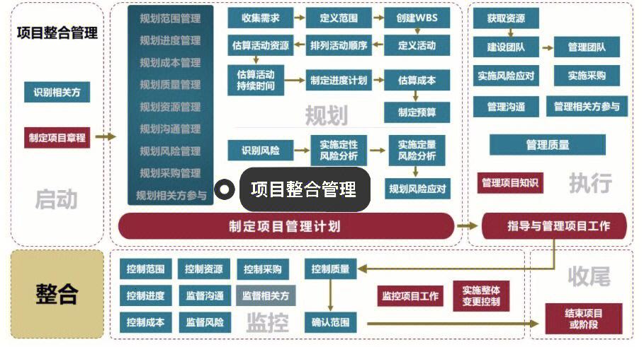 3. 供应链管理专业