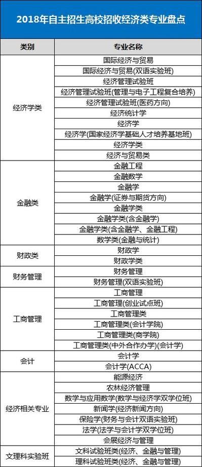 2. 管理学类专业