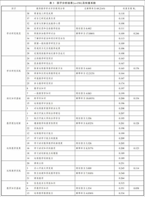 考博士需要考哪些科目: 考博士需要考虑专业课、学术水平、综合素质等因素。