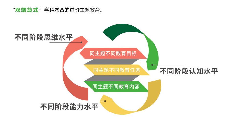 MBA学哪些课程：提升你的管理技能和知识