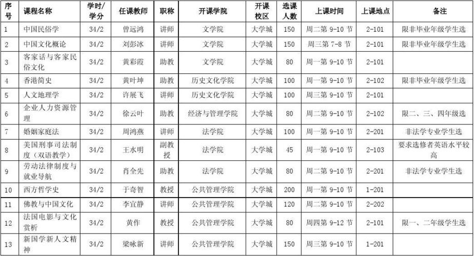 2. 选修课程