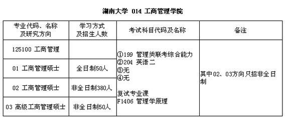 个性化的MBA选项