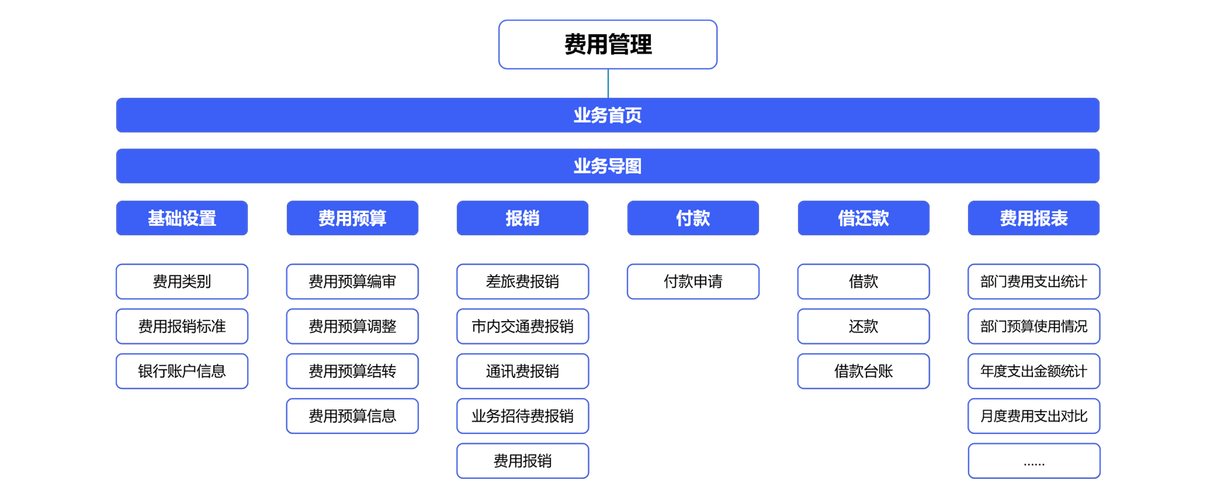 财务管理