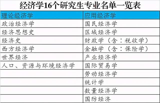 管理学类专业