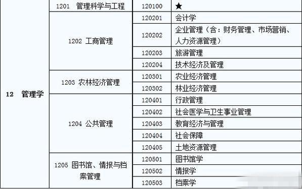 会计学类专业