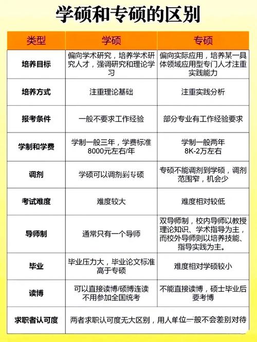 专业硕士的类别及优势