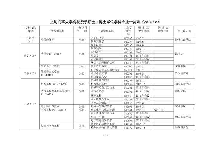 2. 热门的专硕专业有哪些