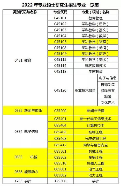 3. 如何选择合适的专硕专业