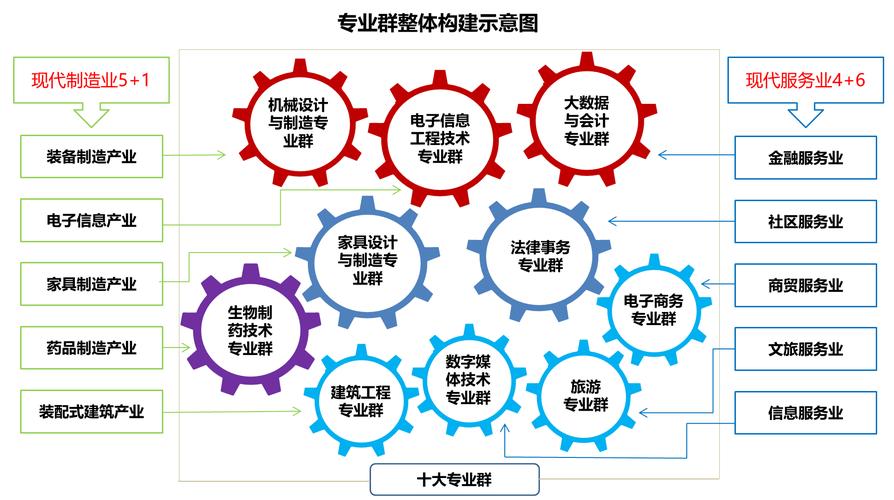 专业设置