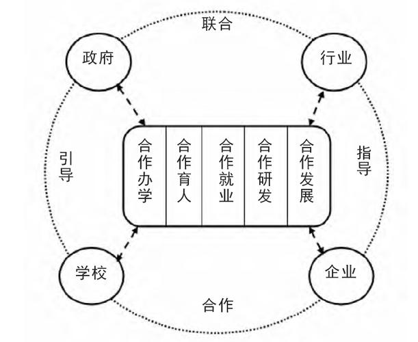 合作办学申请条件及流程