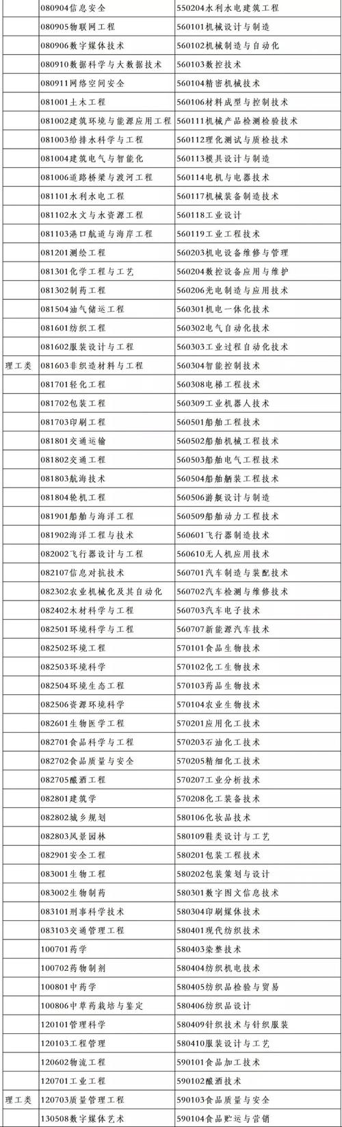 人文社科类专业