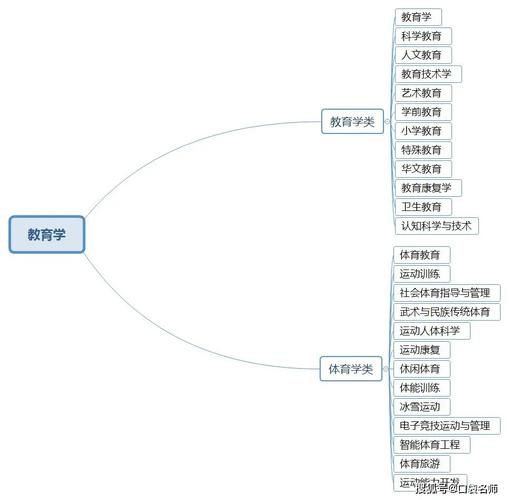 云师大有哪些专业：