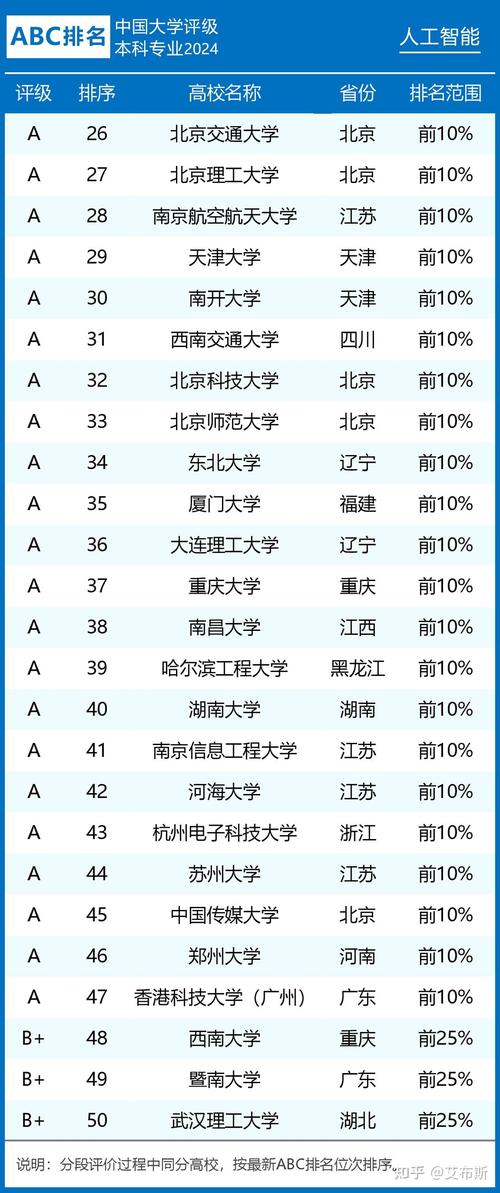 会计大学有哪些学校：探寻会计专业的教育机构