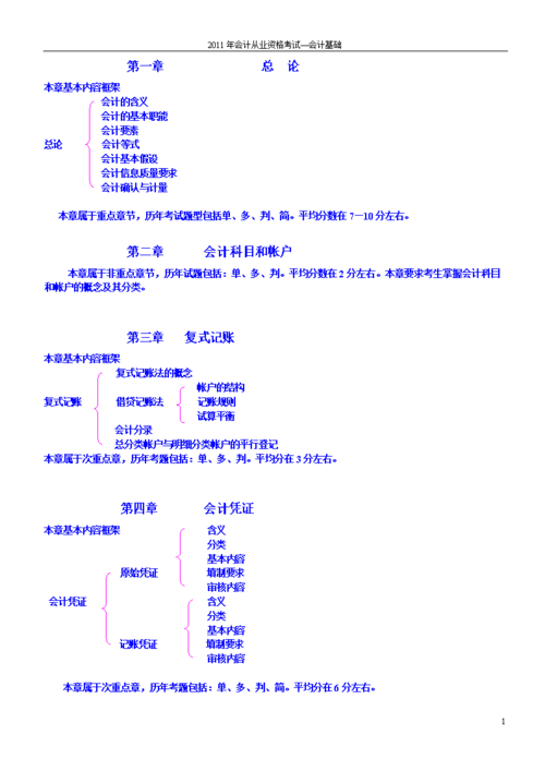 会计考哪些科目: 会计考试的科目和范围