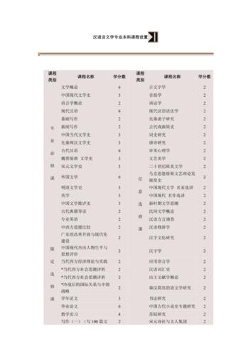 北京师范大学有哪些专业：