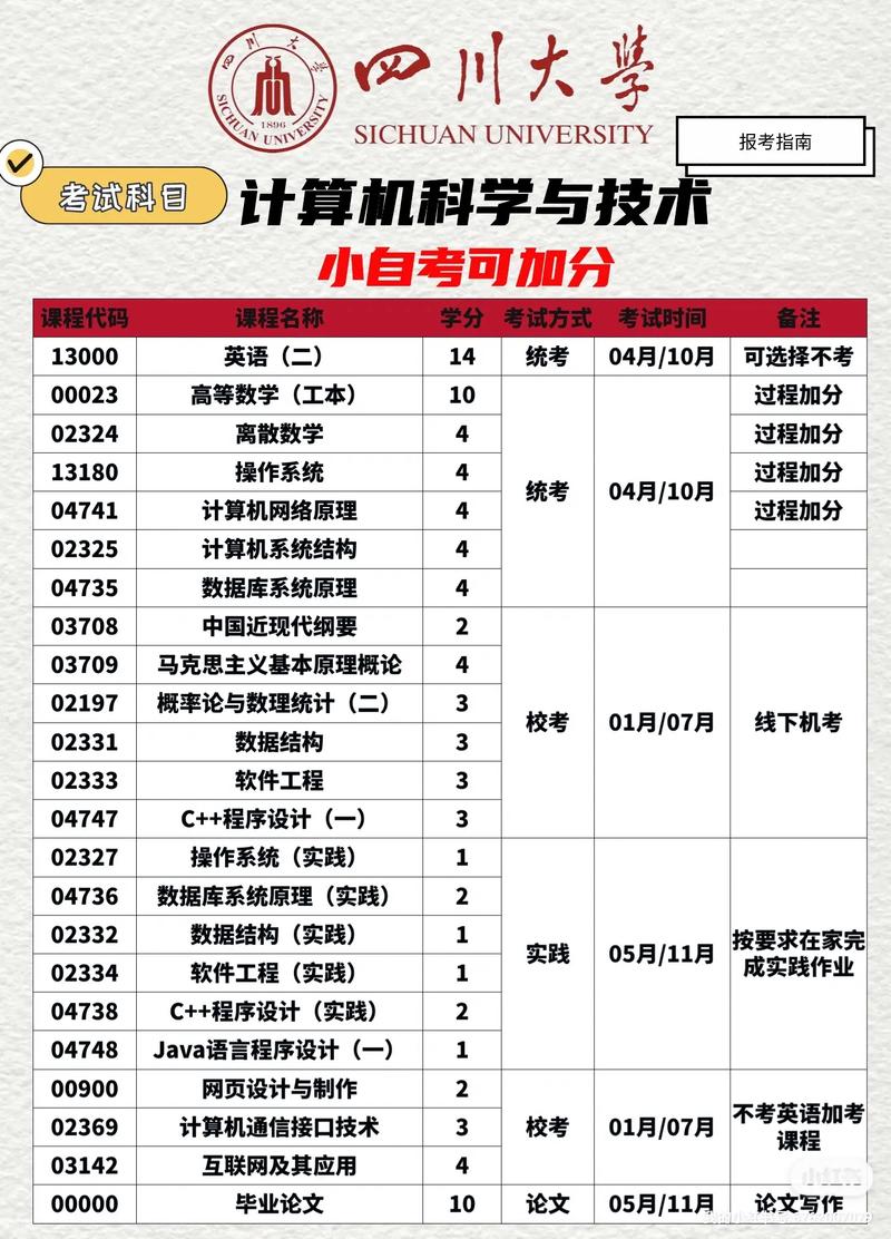 理工大学计算机科学与技术专业