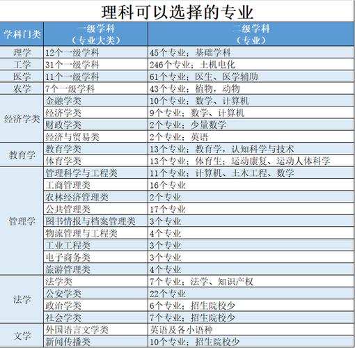 北京航空航天大学有哪些专业：