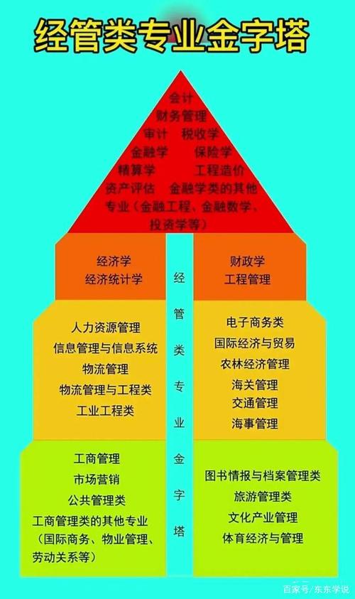 北京邮电大学有哪些专业：