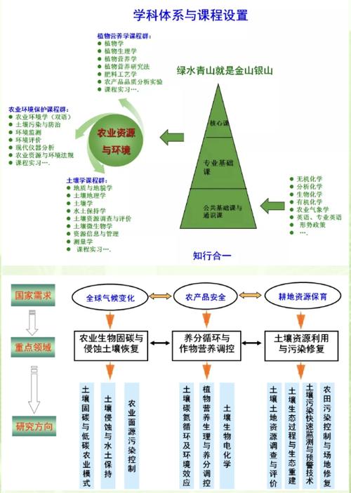 食品科学与工程专业