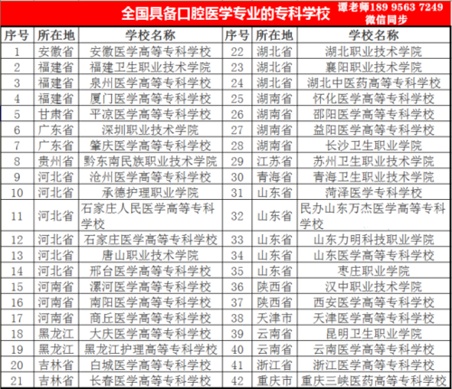 口腔医学专科学校