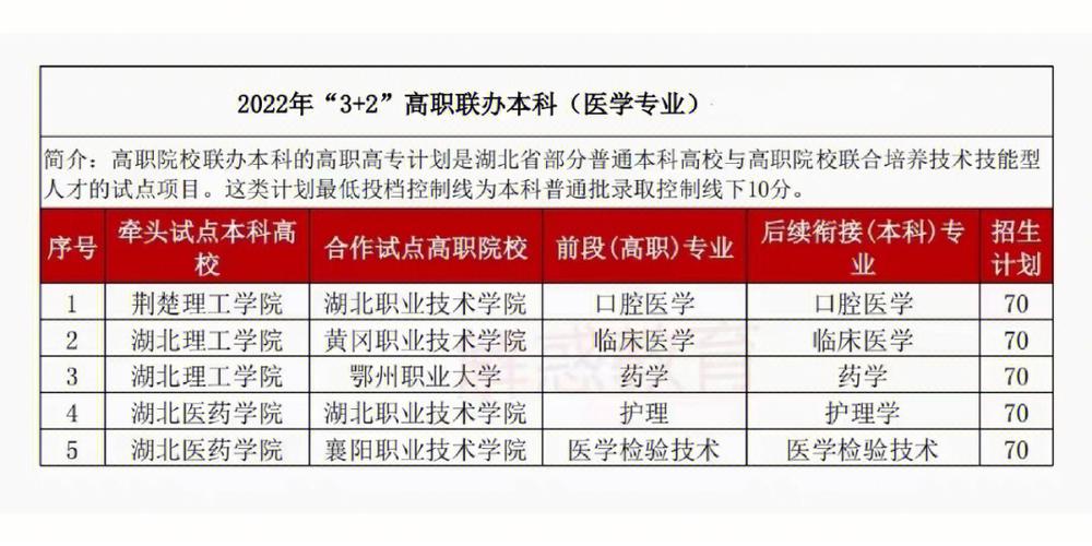 口腔医学专科学校