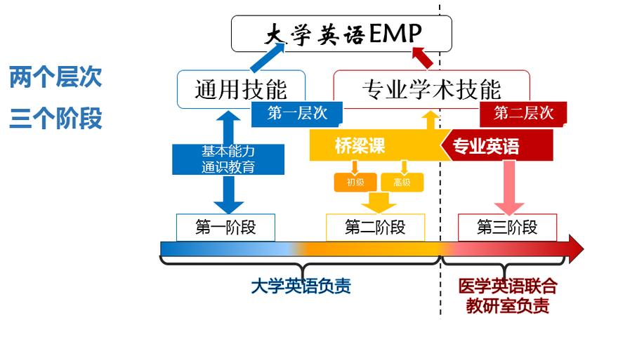 哪些学校英语专业好: