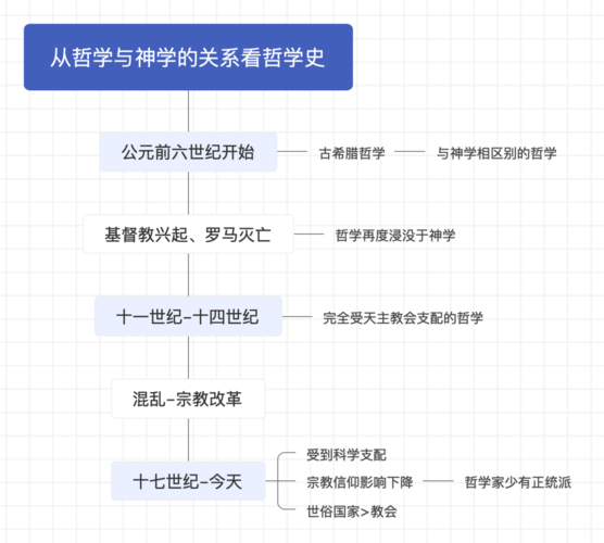 哲学有哪些专业？