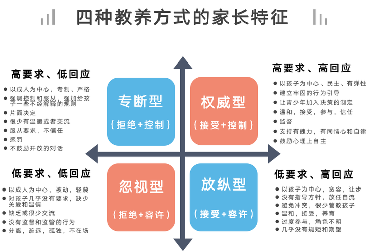 培养方式有哪些